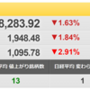 11/30（火）　IPO　ネットプロテクションズホールディングス（7383）