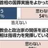 岸田首相も安倍信者も涙目(笑)。国葬後も低評価！安倍国葬をよかったと思う４１％、思わない５４％（読売）。評価する３５％、評価しない５９％（朝日）。真のマジョリティーは安倍国葬反対派で勝負あり！