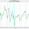 2019/4Q　米・GDPギャップ（速報値）　+0.82%　▼