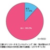 製造業の国内回帰の動き