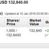 米国株投資状況 2019年1月第2週