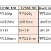 １００インチと９８インチ