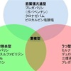 大腸検査【過敏性腸症候群】