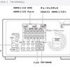 AVアンプ　SA-205HDのサラウンドへのHDMI等のケーブル接続の一例　