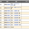 競馬・POG的なものについて2020-2021