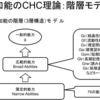 公認心理士　要点ワークブック　自己問題集　１０１－２００まで