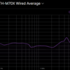 楽器練習用ヘッドホンとしてATH-M70xを買おうか迷っている