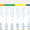 明日はとにかく無事に！