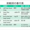 止めたいのは時間か世界か？