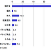 なぜ、スーパーの社員は投資をしないのか。