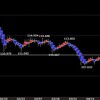 今週の米ドルの見通し