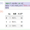 人工知能についてのメモ②「Python環境の設定」