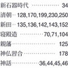 自由社の教科書の問題点