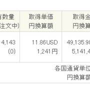 Sbi証券で端株買付手数料0キャンペーンが始まるので所有端株優待晒しておく ブレスルの人生サバイバル日記 Sbi証券で端株買付手数料0キャンペーンが始まるので所有端株優待晒しておく ブレスルの人生サバイバル日記
