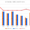 【2024春】松平(普通)~推薦・特色入試の倍率【2017～2024】