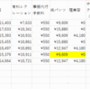 1月に使った「介護付き有料老人ホーム」の料金です。