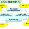 次のオンライン連続講座のテーマ(3)