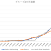 ドイツのコロナウイルス患者数の増加などについて調べてみました②