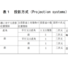 製図―投影法―第１部：通則