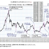 (269)　株価の高騰、他人事でしかない