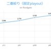 非力GPU勢DL組