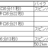 2025 3/2～3/8 ランニング週記
