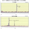 お国柄みたいな