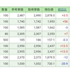 7月29日(日本株)