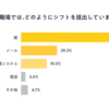 シフト管理システムの利用は2割以下！「シフトワーカーの本音」調査