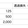 建築基準法改正による共同住宅等の界壁について。