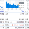 今日も荒れてますねFOMC前だから？