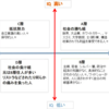 流行に乗れない人
