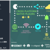Cross Platform Native PluginsのAndroidプラグインをいじる