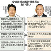  加計氏発言、首相と矛盾　会見でほころび新たに - 東京新聞(2018年6月23日)