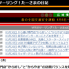 このブログの"更新履歴"のオートマチック化への一歩