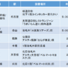 東海道新幹線「車内ワゴン販売」終了へ 代替サービスは「グリーン車のみ」モバイル注文