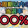 【新台速報】 けものフレンズ　高設定挙動　天井　やめ時　リセット恩恵