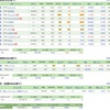 日経平均株価は大幅上昇も保有株はついていけず