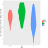 R で バイオリン図 ～少年サッカー データ分析～