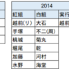 テニミュ ドリライのセトリ予想というか 架空セトリというか ミュージカル テニスの王子様 について書くブログ 仮