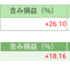 前日比-136609円