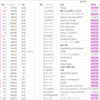 え！？15のSSや14+のSSSが無くてもオンゲキレート16になれるんですか！？