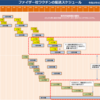 来月（7月）以降のファイザー製ワクチンの供給量減少についての話