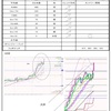 4月19日トレード＋1780円