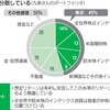 40歳代の九条さんは、投資歴20年超, 米S&P500種株価指数に連動するETFを軸に資産を築き、2018年にセミ・リタイアを実行した
