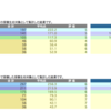 日能研 学習力育成テスト 10/17 結果