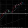 USDJPY ドル円 2022/7/25(月)～ 考察及び戦略