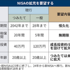 2024年からのNISAが変わるかもしれない