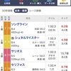 安田記念？　当然外れました