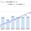 JALの歩いてマイル貯めるサービスを8ヶ月やってみた話【JAL Wellness & Travel】